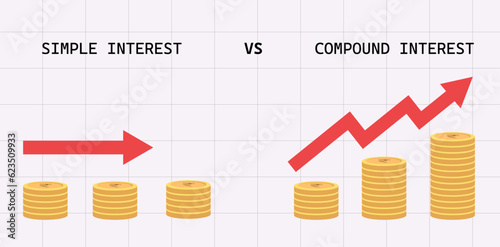 compound interest vs simple interest comparison with graphical illustration