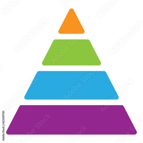 pyramid chart