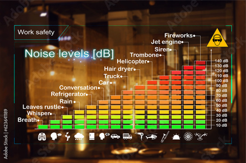 Measuring industrial noise, or sound levels that are safe for humans, is categorized into loudness levels and exemplifies activities from silent to loud. Decibel or dB unit noise concept photo