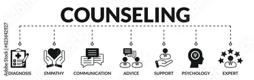 Banner of counseling web vector illustration concept with icons of diagnosis, empathy, communication, advice, support, psychology, expert