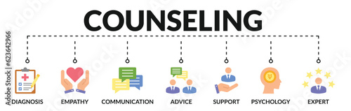 Banner of counseling web vector illustration concept with icons of diagnosis, empathy, communication, advice, support, psychology, expert