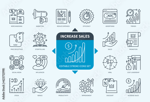 Editable line Increase sales outline icon set. Profit, Price Reduction, Marketing, Trends, Story Telling, Strategy, Social Media, Advertising. Editable stroke icons EPS