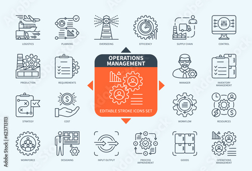 Editable line Operations Management outline icon set. Overseeing, Strategy, Logistics, Process Improvement, Supply Chain, Resources, Workforce, Manager. Editable stroke icons EPS