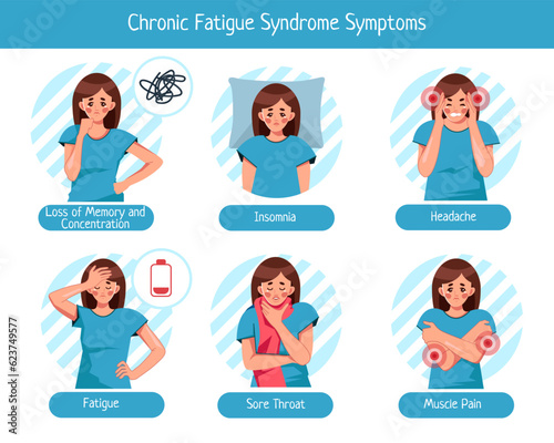 Vector medical poster "Chronic fatigue syndrome". Infographic of symptoms of chronic fatigue with the image of a girl. Vector illustration