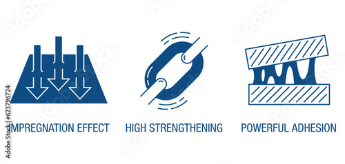Impregnation, High Strengthening, Adhesion icons