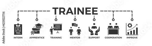 Trainee banner web icon vector illustration concept for internship training and learning program apprenticeship with an icon of intern, apprentice, training, mentor, support, cooperation and improve