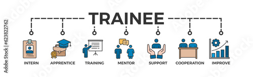 Trainee banner web icon vector illustration concept for internship training and learning program apprenticeship with an icon of intern, apprentice, training, mentor, support, cooperation and improve