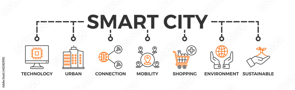 Smart city banner web icon vector illustration concept with icon of technology, urban, connection, mobility, shopping, environment and sustainable Smart city banner web icon vector illustration concept with icon of technology, urban, connection, mobility, shopping, environment and sustainable