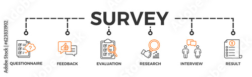 Survey banner web icon vector illustration concept for customer satisfaction questionnaire feedback with icon of evaluation, research, interview and result © Exclusive icon