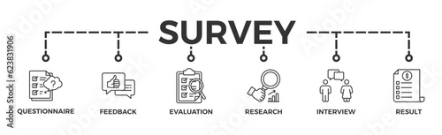 Survey banner web icon vector illustration concept for customer satisfaction questionnaire feedback with icon of evaluation, research, interview and result