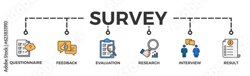 Survey banner web icon vector illustration concept for customer satisfaction questionnaire feedback with icon of evaluation, research, interview and result