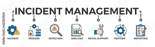 Incident management banner web icon vector illustration concept for business process management with an icon of the incident, process, detection, analysis, initial support, restore, and reporting 