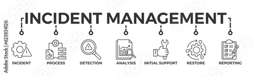 Incident management banner web icon vector illustration concept for business process management with an icon of the incident, process, detection, analysis, initial support, restore, and reporting 