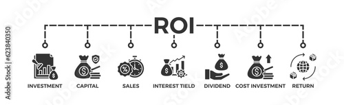 Roi banner web icon vector illustration concept for return on investment with icon of capital, sales, interest tield, dividend, cost of investment and return