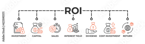 Roi banner web icon vector illustration concept for return on investment with icon of capital, sales, interest tield, dividend, cost of investment and return