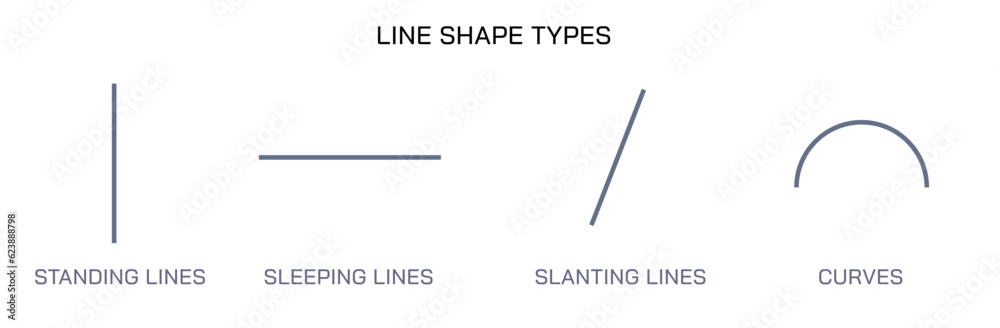 Line shape types, standing line, sleeping line, slanting lines, curves ...