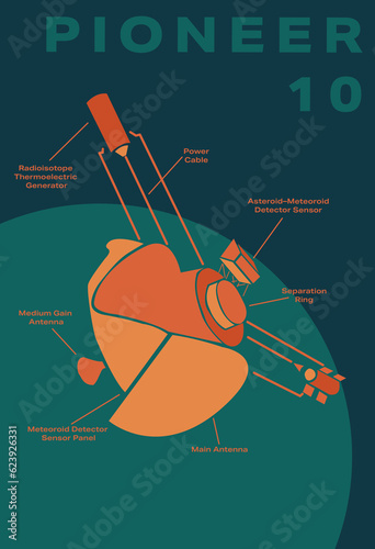 Illustration of Pioneer 10