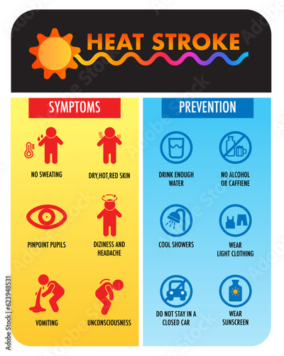 heat stroke heat wave climate change cause effect, symptoms and how to prevention