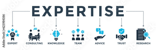 Expertise banner web icon vector illustration concept representing of high-level knowledge and experience with an icon of expert, consulting, knowledge, team, advice, trust, and research