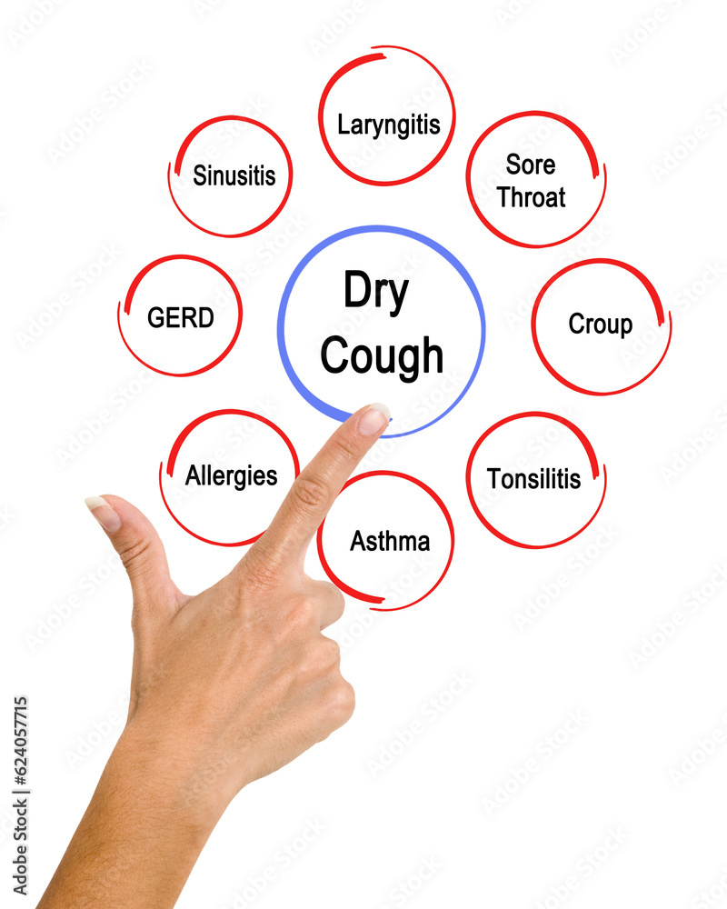 Presenting Eight Causes of Dry Cough Presenting Eight Causes of Dry Cough