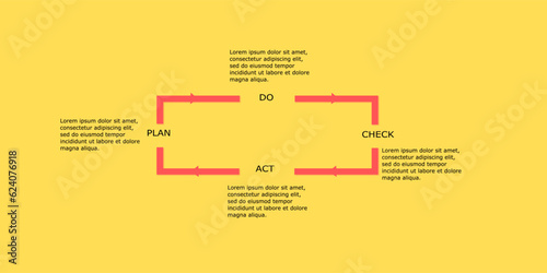 Vector infographic, work flow circle loop for plan-do-check-act process concept