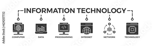 Information technology banner web icon vector illustration concept with icon of computer, data, programming, database, internet, network, and technology