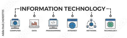 Information technology banner web icon vector illustration concept with icon of computer, data, programming, database, internet, network, and technology