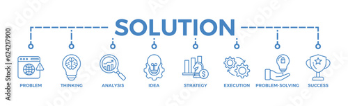 Solution banner web icon vector illustration concept with icons of problem, thinking, analysis, idea, strategy, execution, problem-solving, success