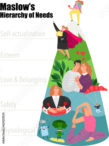 Maslows Hierarchy of Needs woman. Vector of pyramid concept