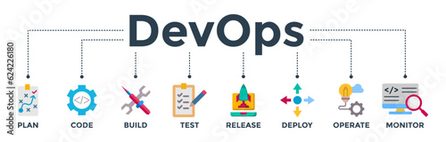 DevOps banner web icon vector illustration concept for software engineering and development with an icon of a plan, code, build, test, release, deploy, operate, and monitor