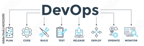 DevOps banner web icon vector illustration concept for software engineering and development with an icon of a plan, code, build, test, release, deploy, operate, and monitor