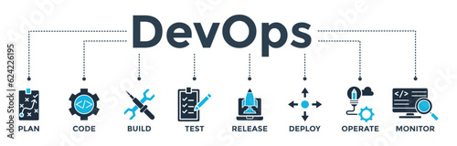 DevOps banner web icon vector illustration concept for software engineering and development with an icon of a plan, code, build, test, release, deploy, operate, and monitor