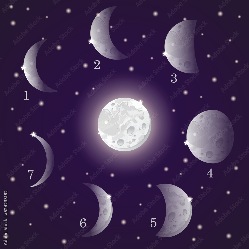 Vector illustration of a night sky with white stars and glowing cartoon moons set with different shapes