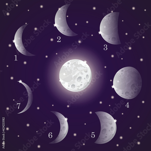 Vector illustration of a night sky with white stars and glowing cartoon moons set with different shapes © Surkhab