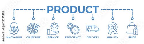 Product banner web icon vector illustration concept with icon of innovation, objective, service, efficiency, delivery, quality and price
