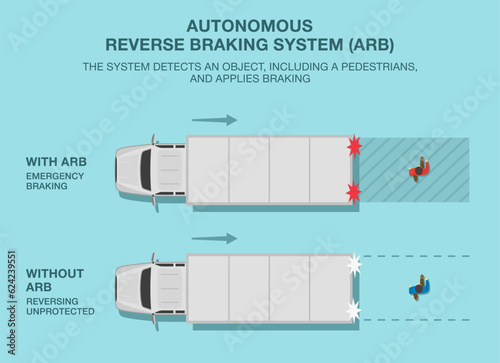 Safe heavy vehicle driving tips and rules. Autonomous reverse braking system description. Top view of a semi-trailer backing-up. Flat vector illustration template.