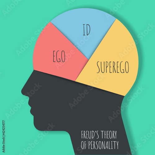The model Theory of Freud's psychoanalytic theory of unconsciousness in people's minds. The psychological analysis iceberg diagram illustration infographic template with icon has Super ego, Eco and ID