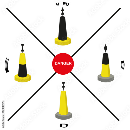 Code de signalisation de la navigation maritime : Balisage cardinal