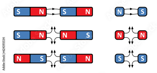 Magnetic field lines. lines around a bar magnet. polar magnet diagram or schemes. Electromagnetic field and magnetic force. Positive, negative or north to south pole, earth. attract, repel icon.