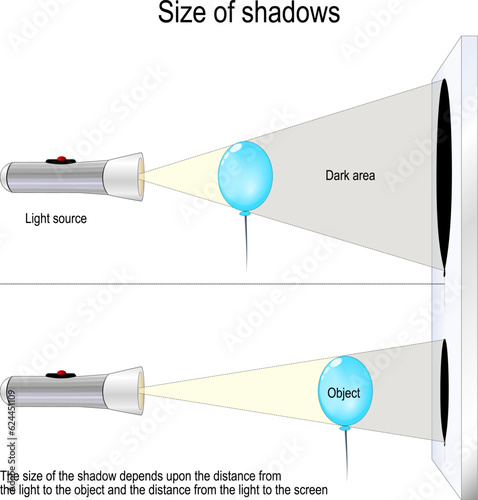 Size of shadows. scientific experiment