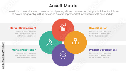 ansoff matrix framework growth initiatives concept with circular circle shape with balance for infographic template banner with four point list information vector
