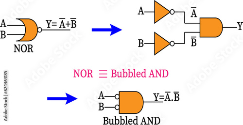 de morgan's second  theorem , vector illustration