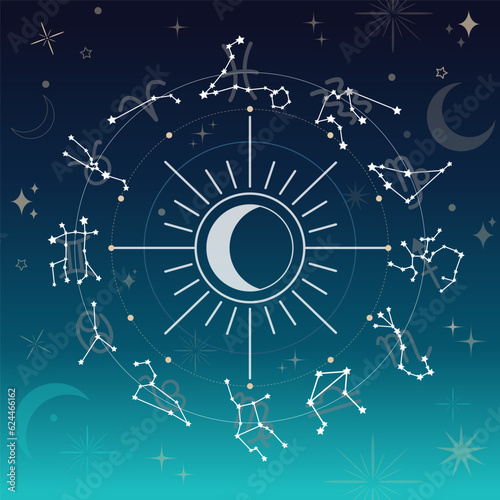 Zodiac signs in the solar system