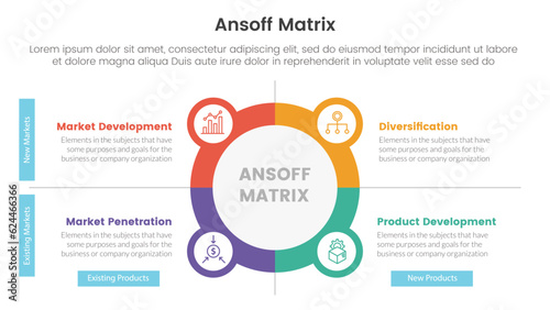 ansoff matrix framework growth initiatives concept with circle and icon combination for infographic template banner with four point list information