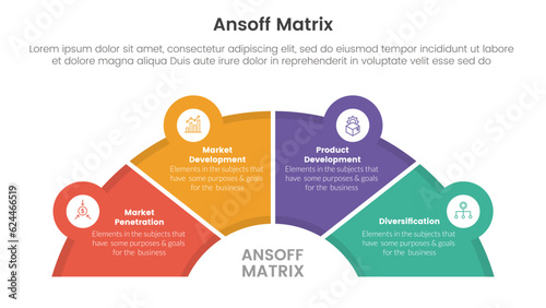 ansoff matrix framework growth initiatives concept with half circle shape and icon linked for infographic template banner with four point list information