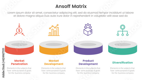 ansoff matrix framework growth initiatives concept with product showcase horizontal line for infographic template banner with four point list information