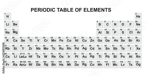 Periodic table of elements. vector