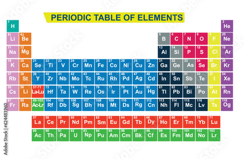 Periodic table of elements. vector