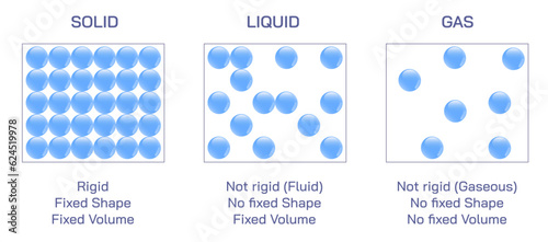 Conservation of mass vector illustration. The law implies that mass can neither be created nor destroyed. Antoine Lavoisier's law. discovery of mass and chemical reaction to mass.