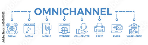 Omnichannel banner web icon vector illustration concept with icon of social media, mobile, website, call center, print, email, and warehouse